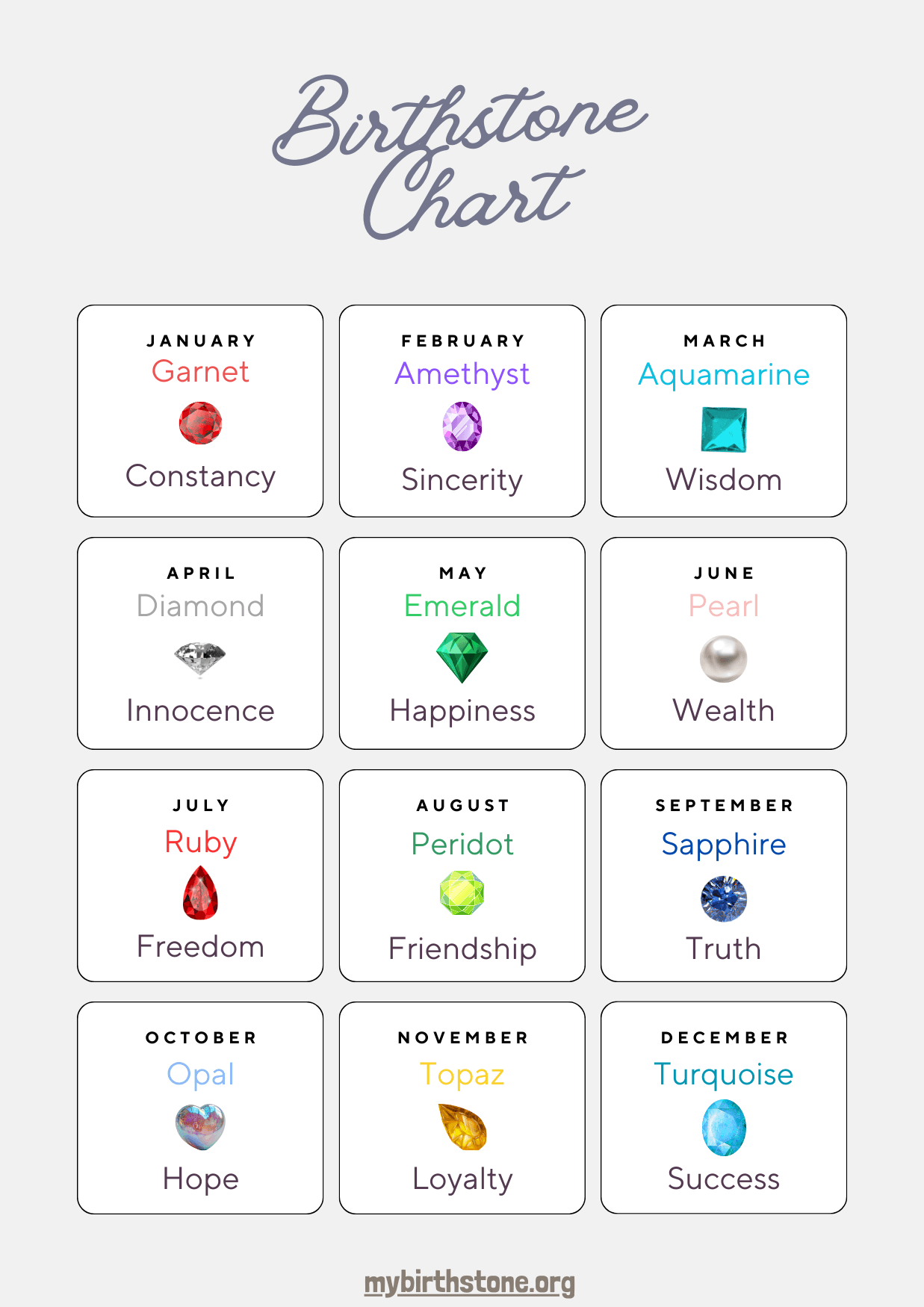 Traditional Monthly Birthstone Chart