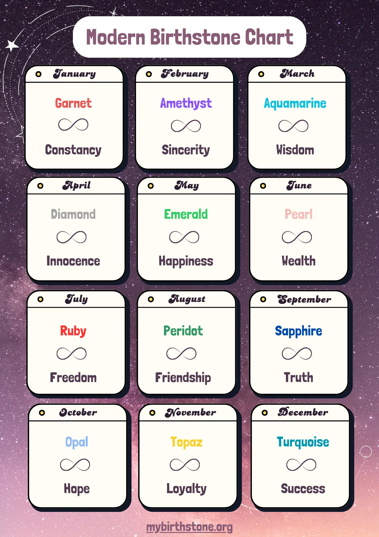 Modern Monthly Birthstone Chart