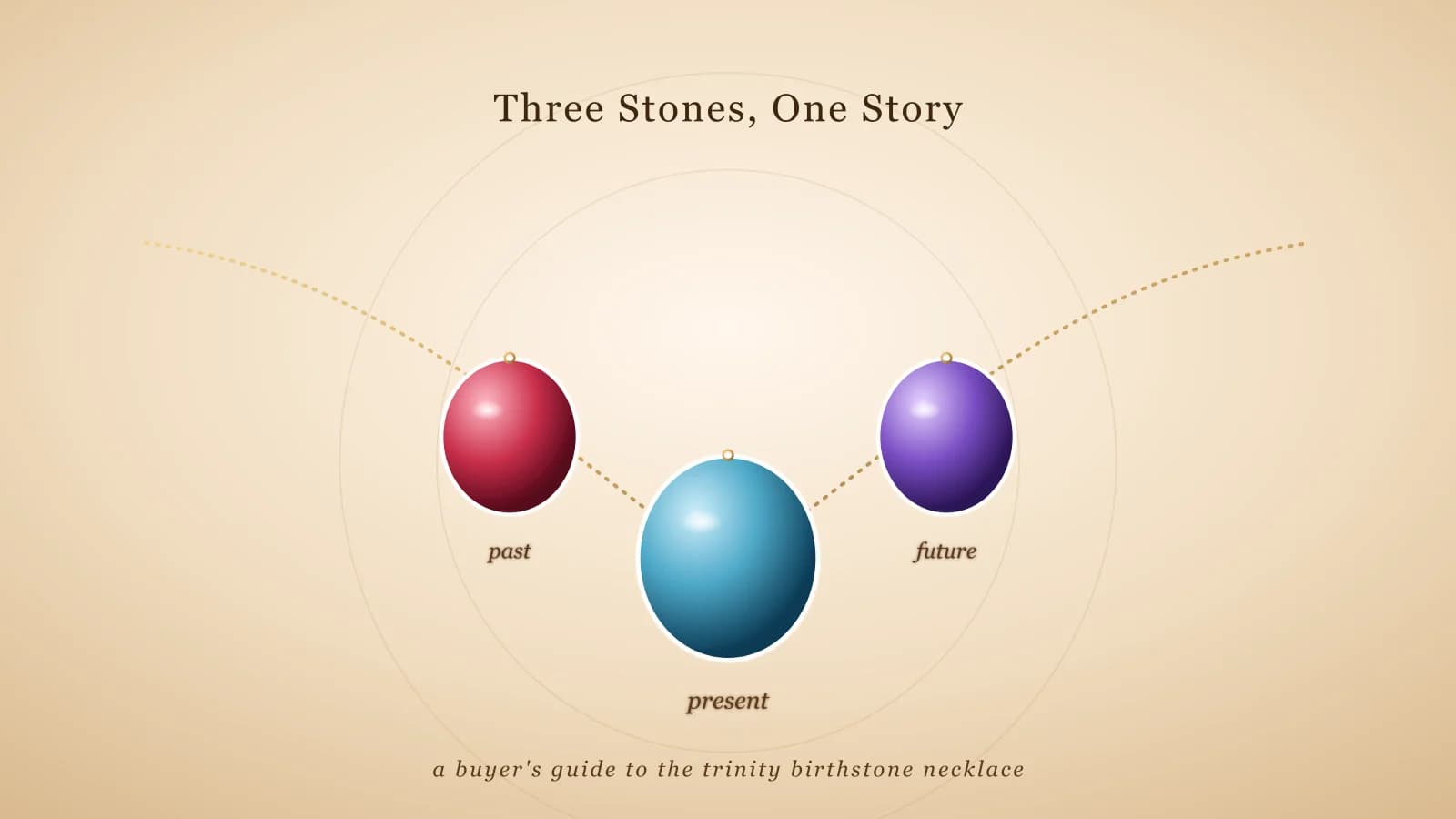 3 Stone Birthstone Necklace: The Honest Buyer's Guide (2026)