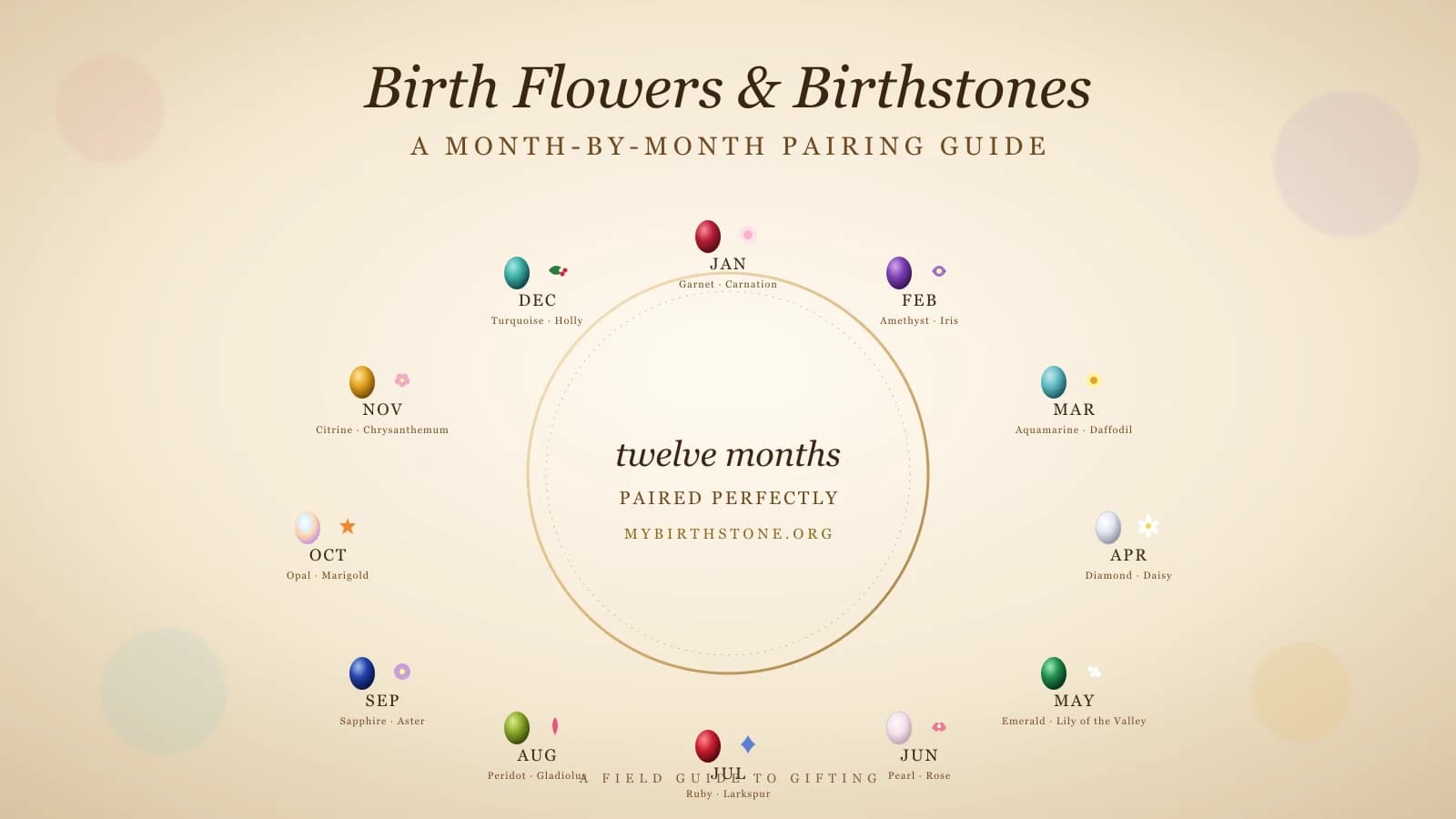 Birth Flowers and Birthstones by Month: The Complete Pairing Guide (2026)